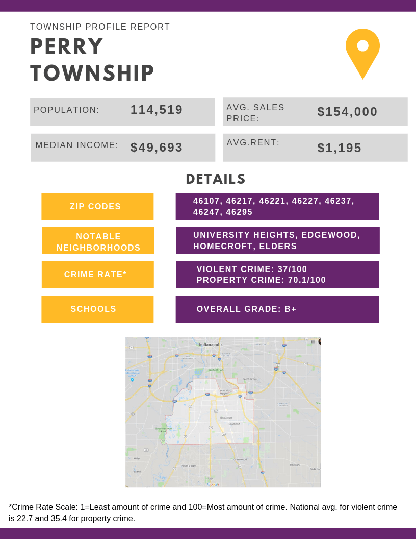 Where to Invest in Indianapolis Perry Township